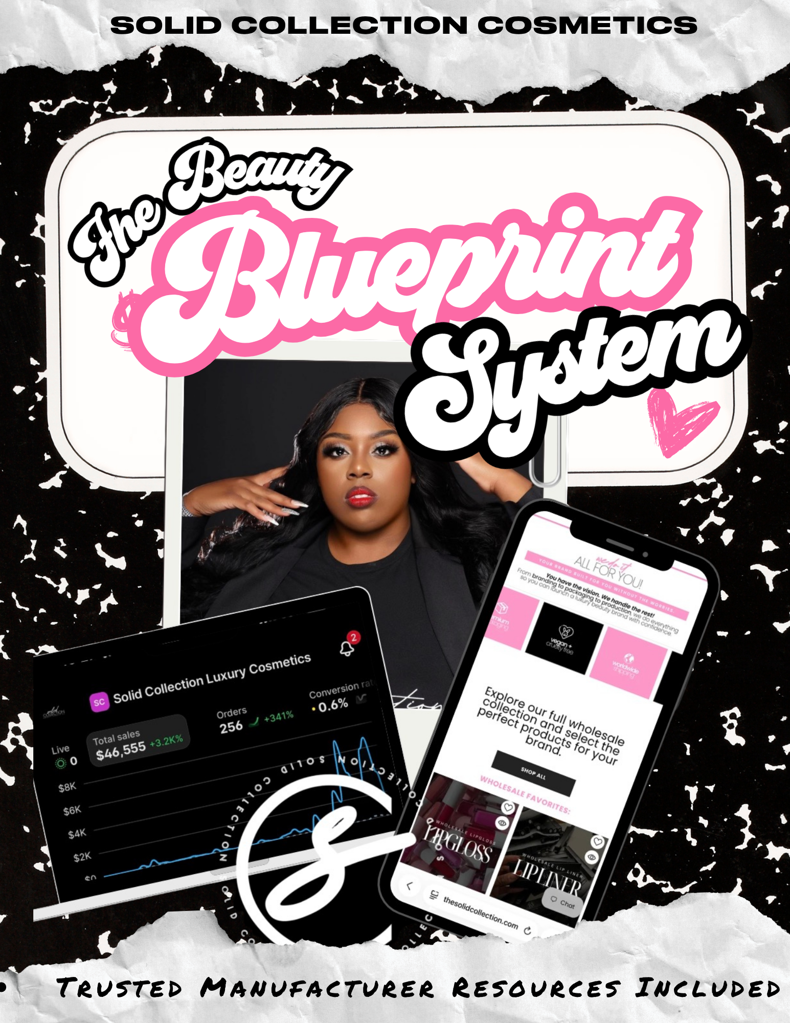 The Beauty Blueprint System